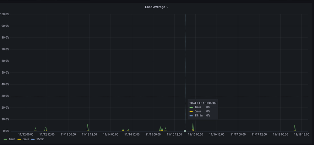 CPU Usage