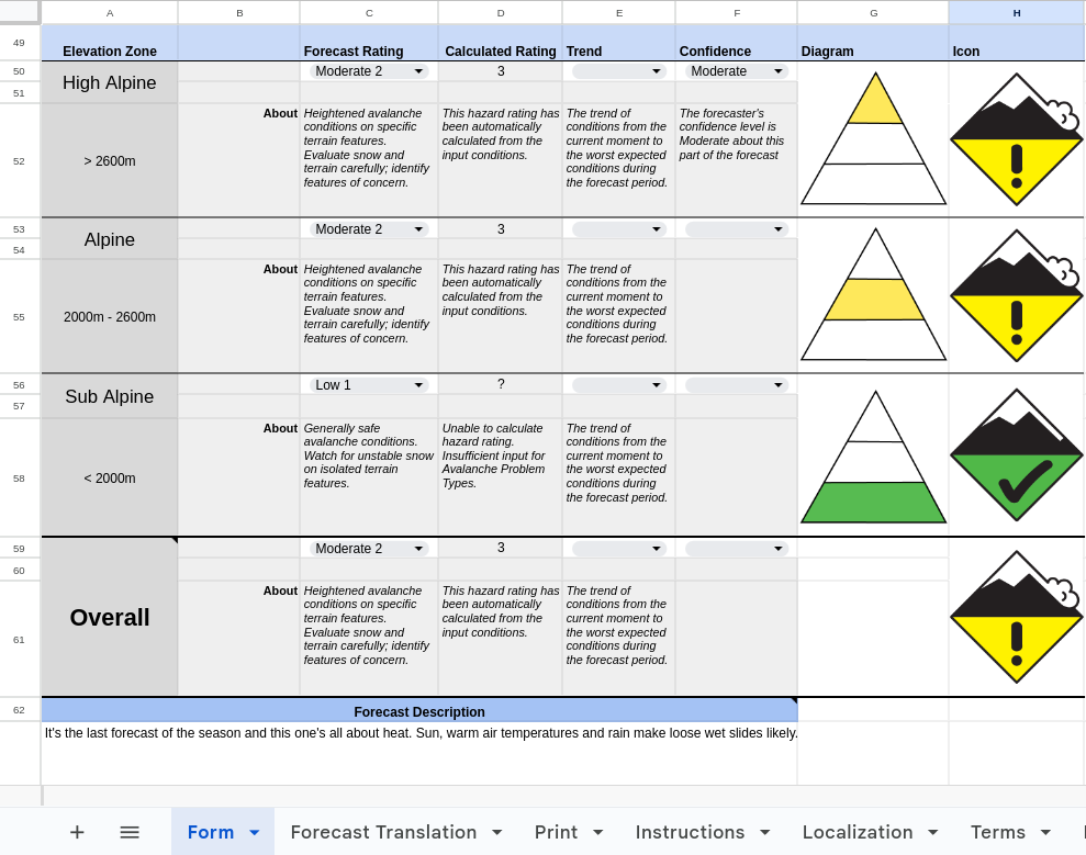 More Forecast Entry Sheet