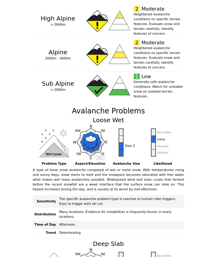 More Forecast HTML (English)